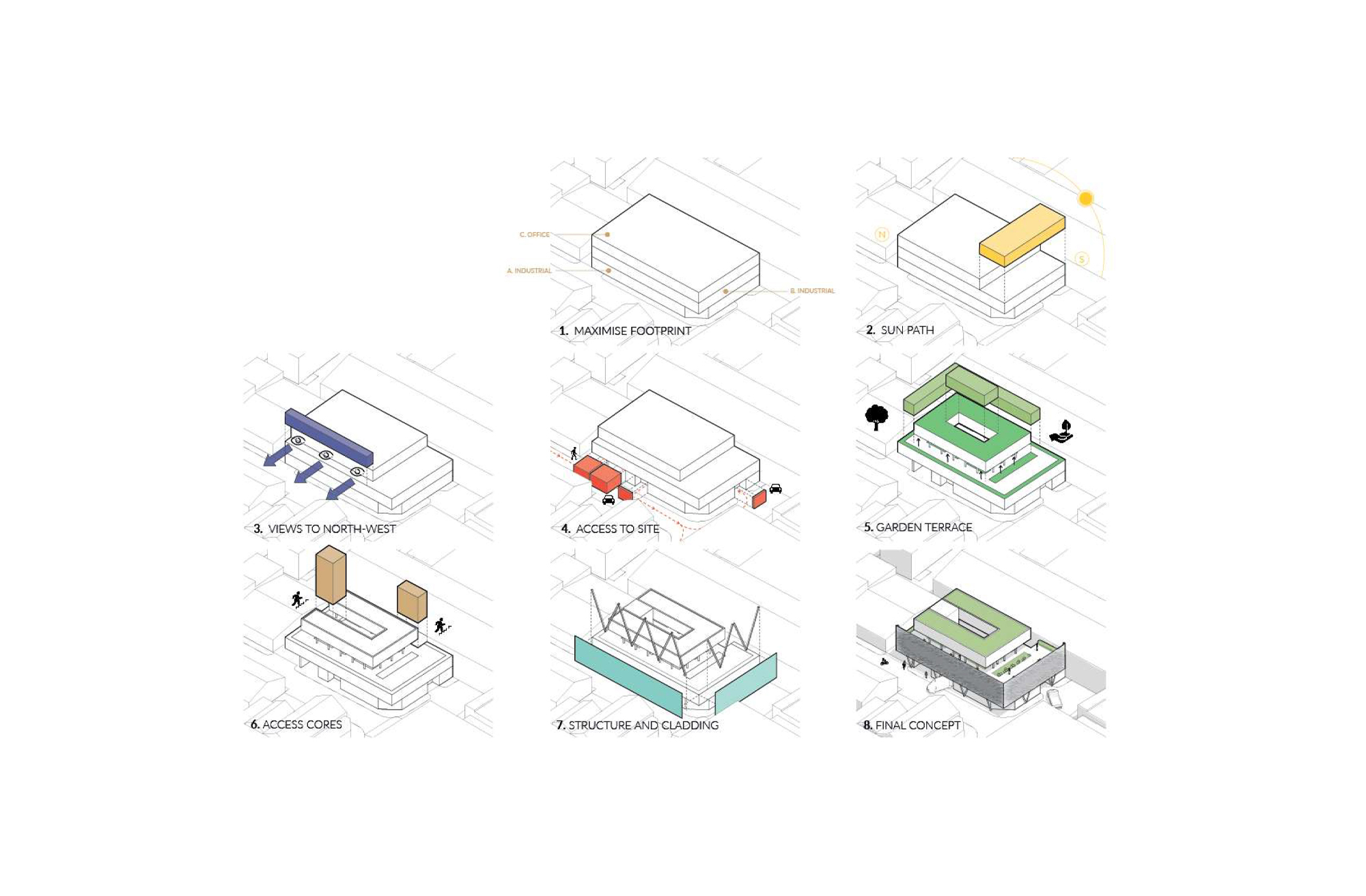 process-l-architects